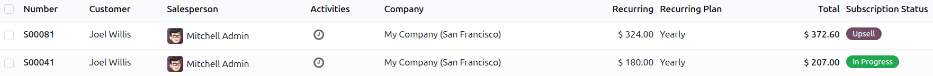 The related sales order accessed from the Sales History smart button in Odoo Subscriptions.