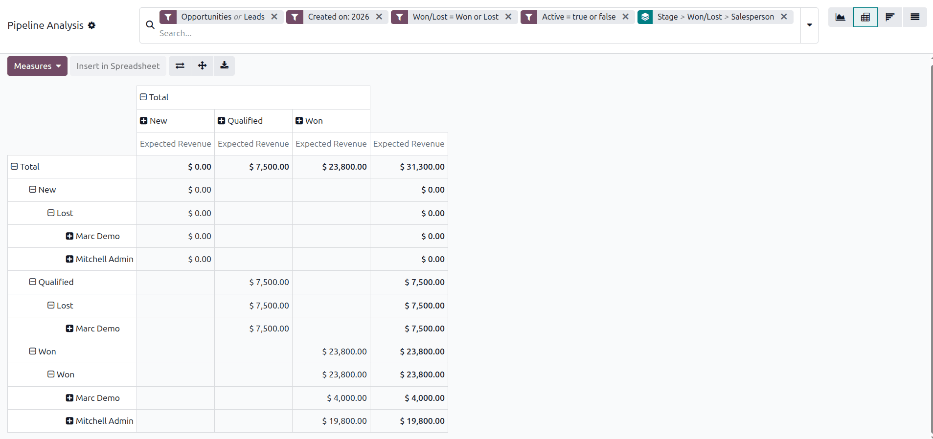 A win/loss report in Pivot view displays the data in table form.