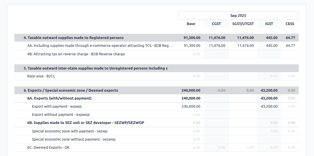 GSTR-1 Report