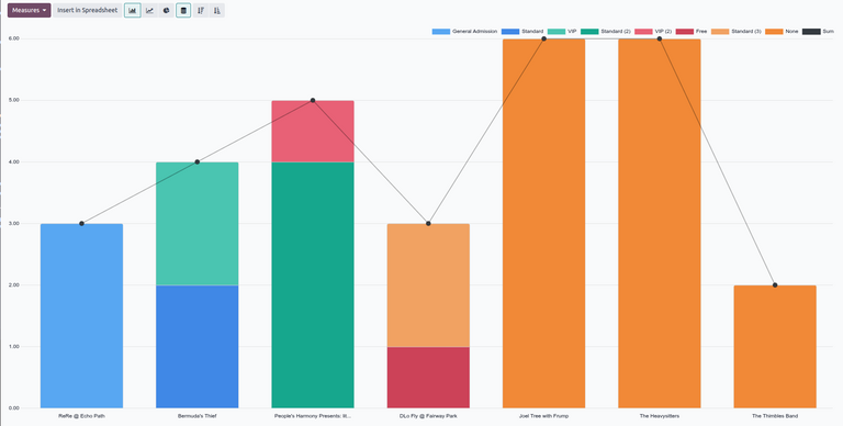 Odoo 活动中参会者报告的示例报告。