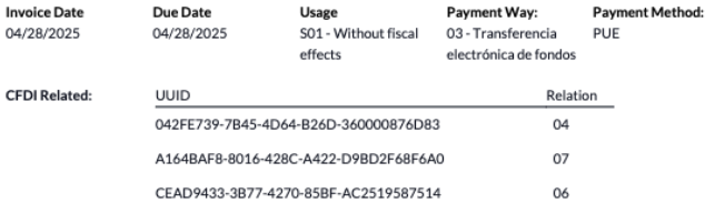 具有 3 个关联的 PDF 示例。