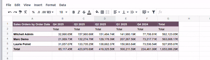 Removing measure titles from pivot table