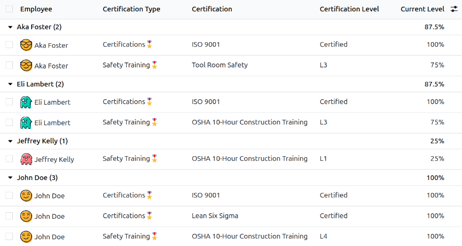 The list of employee certifications.