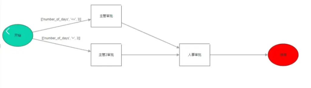 Odoo 可视化工作流