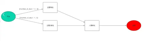 Odoo 可视化工作流